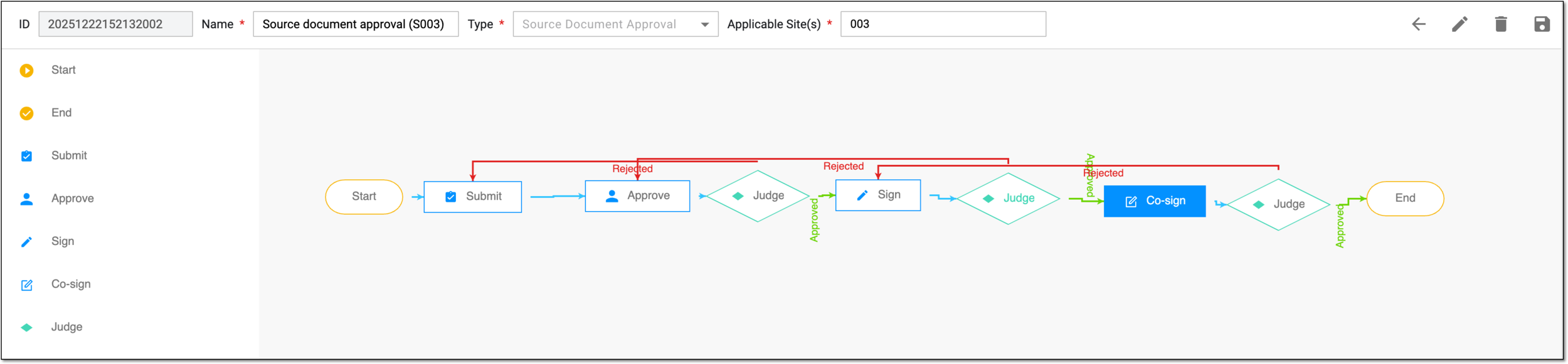 Editing workflow details