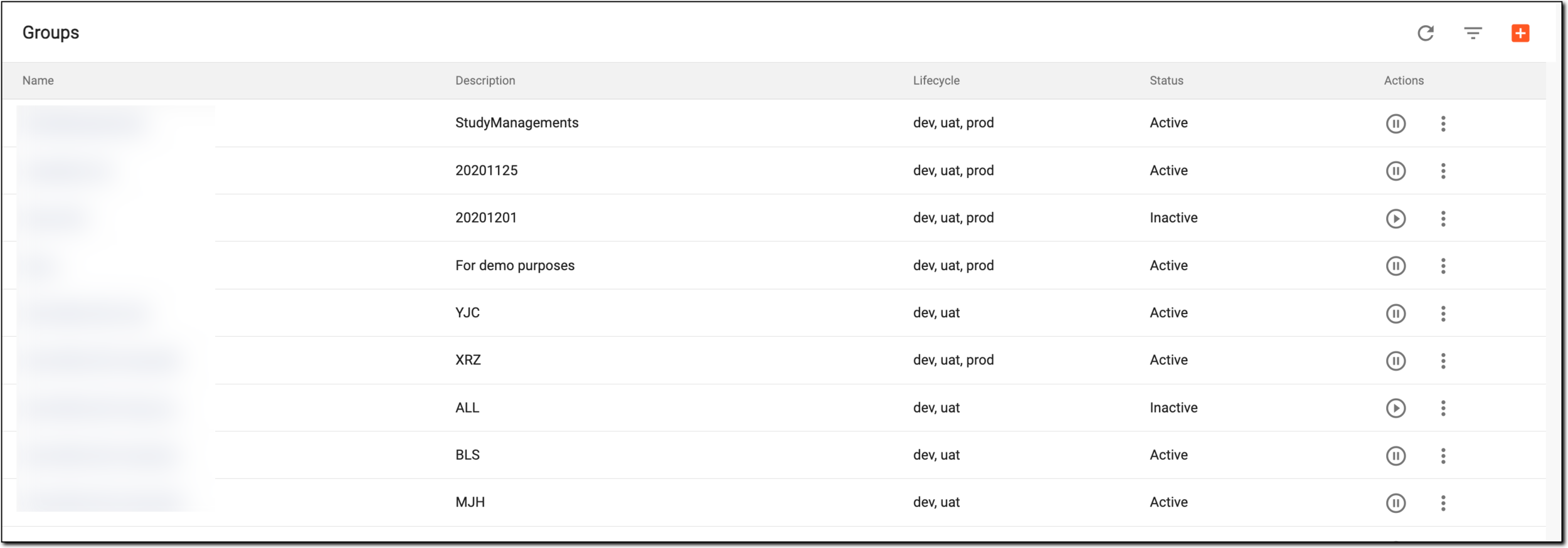 User group list of ADMIN