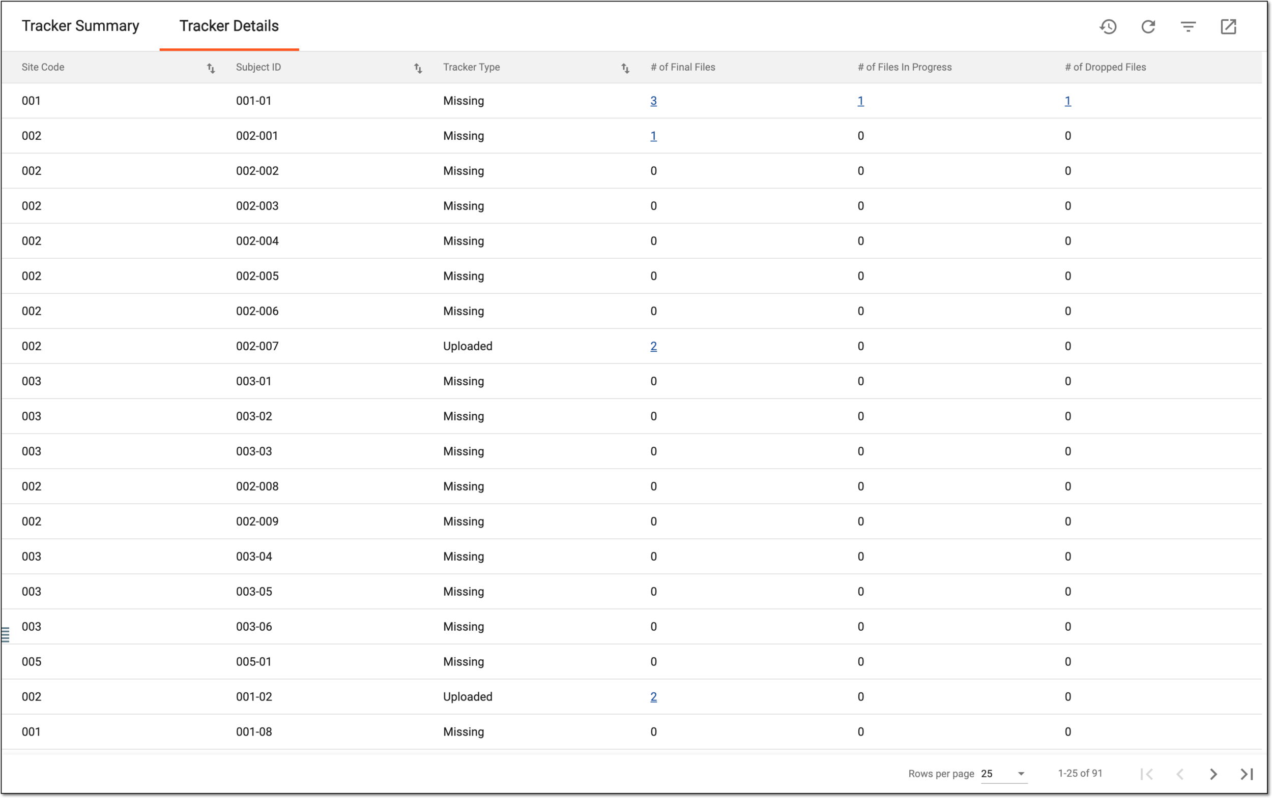 Reviewing source document status statistics