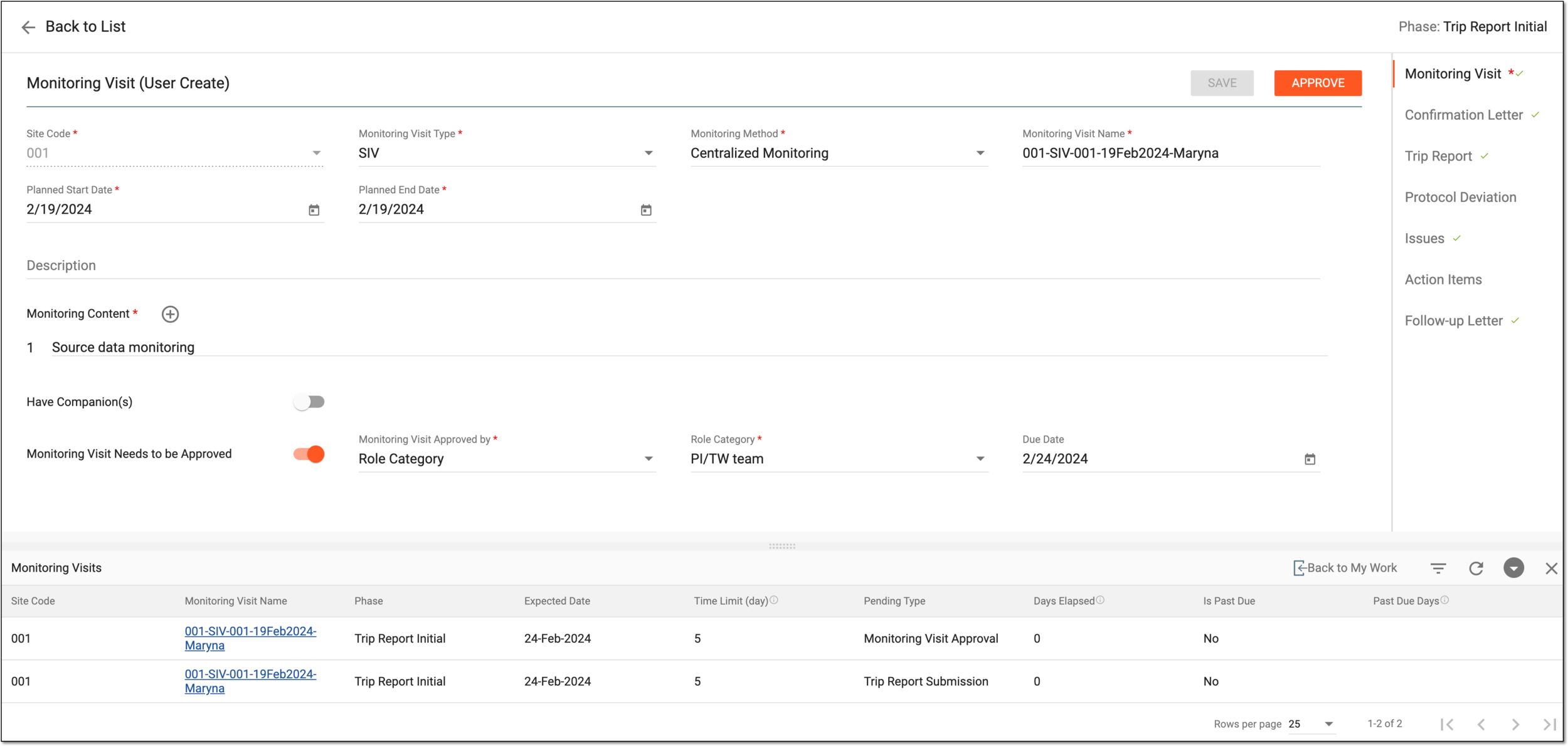 Working on monitoring visit task