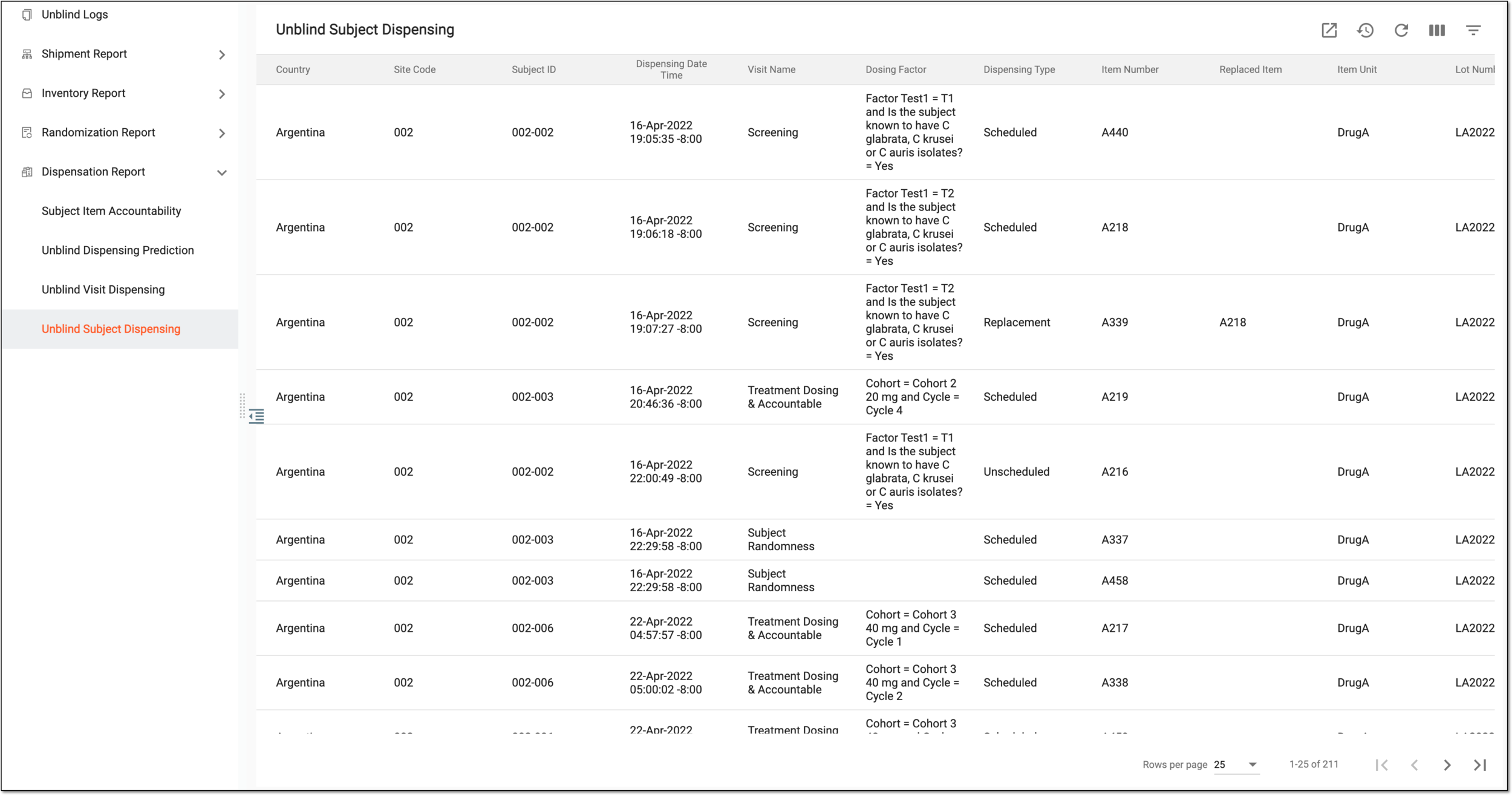 Viewing completed dispensation details