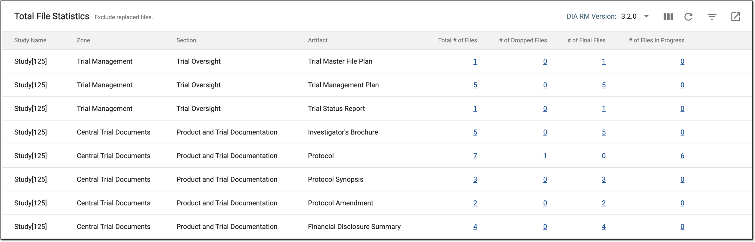 Viewing total file statistics details