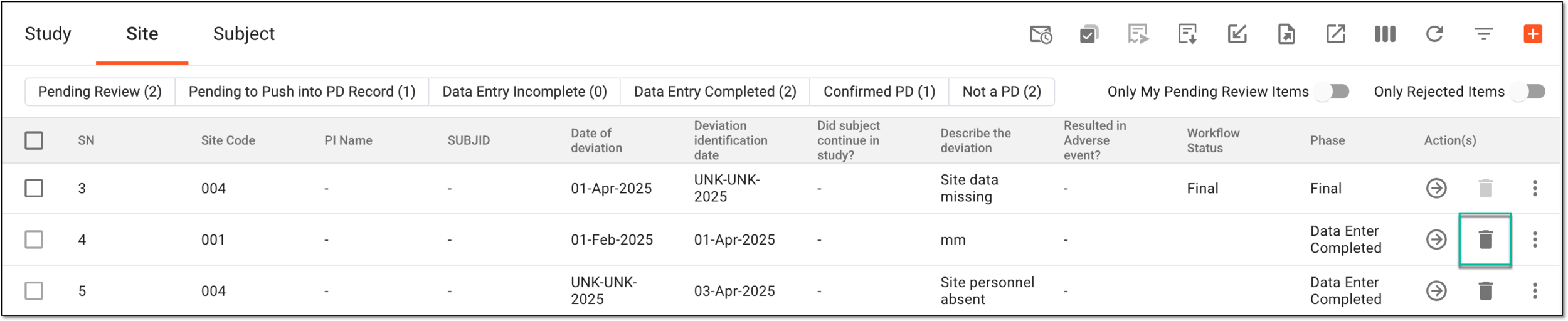 Deleting potential PD record