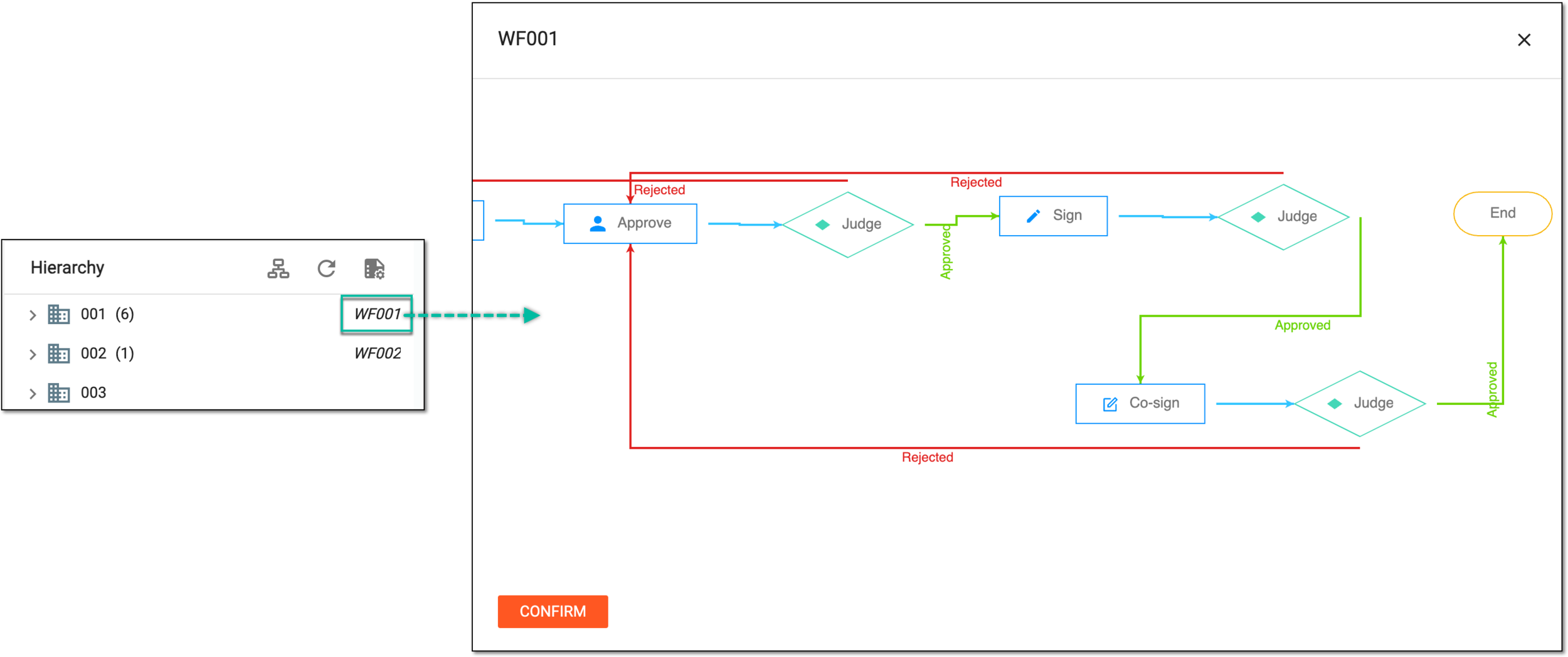 Reviewing workflow for site