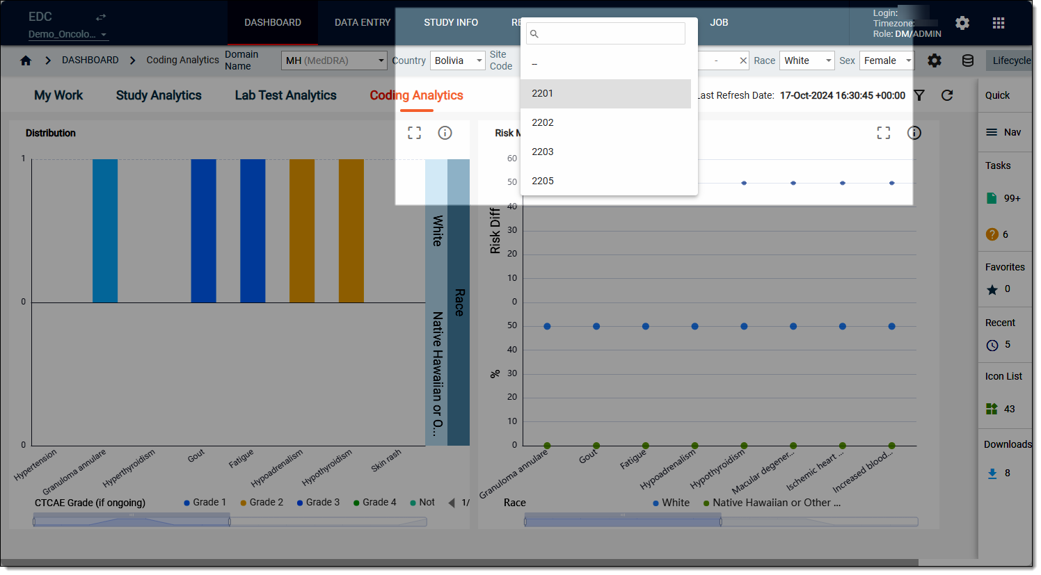 Filtering chart data by variables