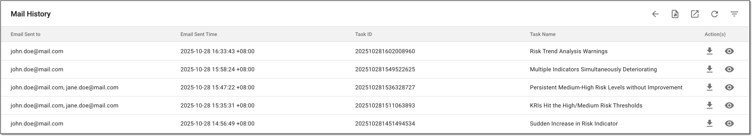 Analyzing task alert mail history