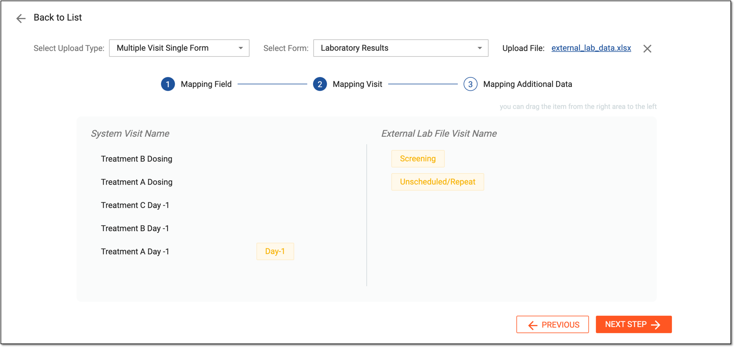 Mapping visits