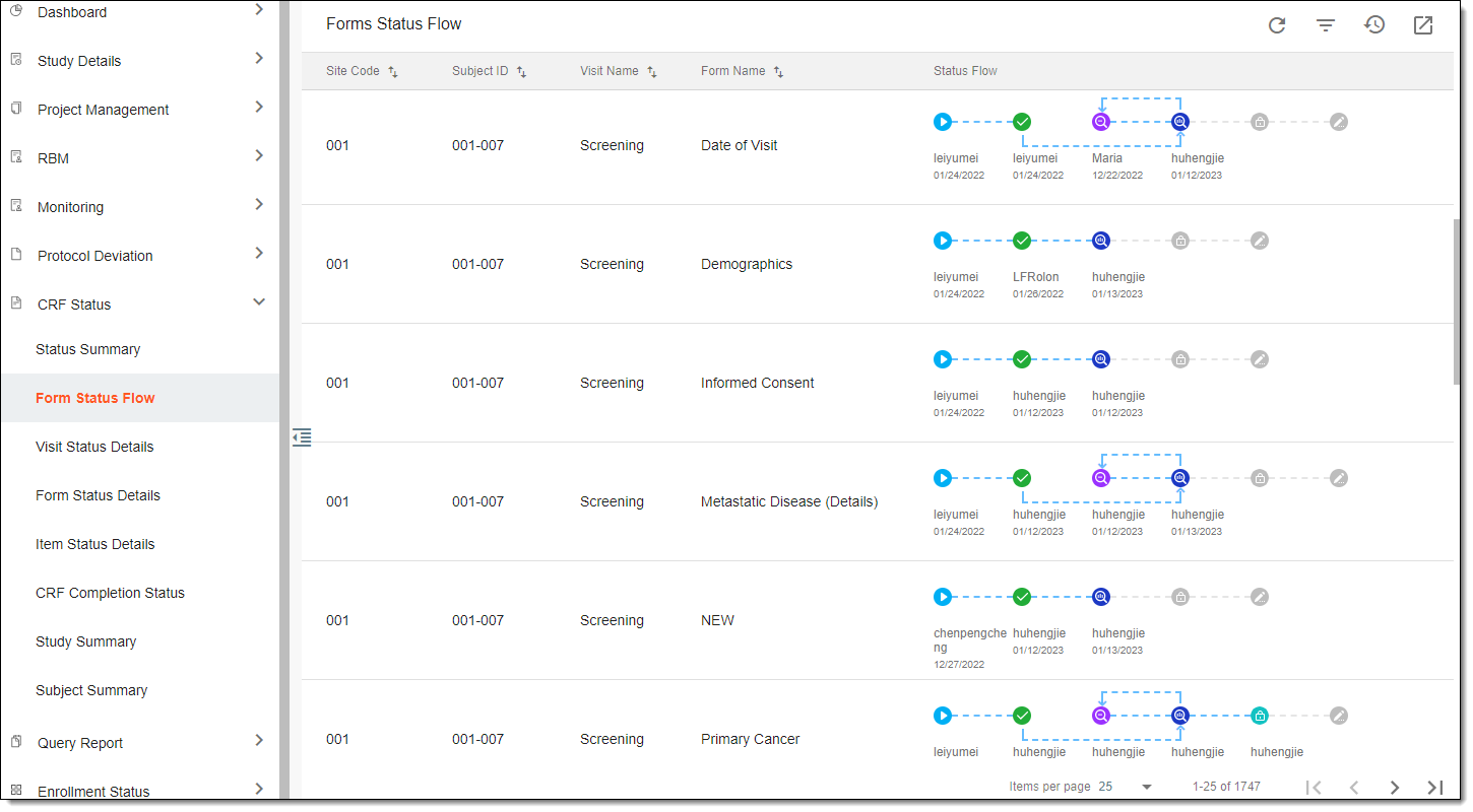 Viewing form status flowcharts