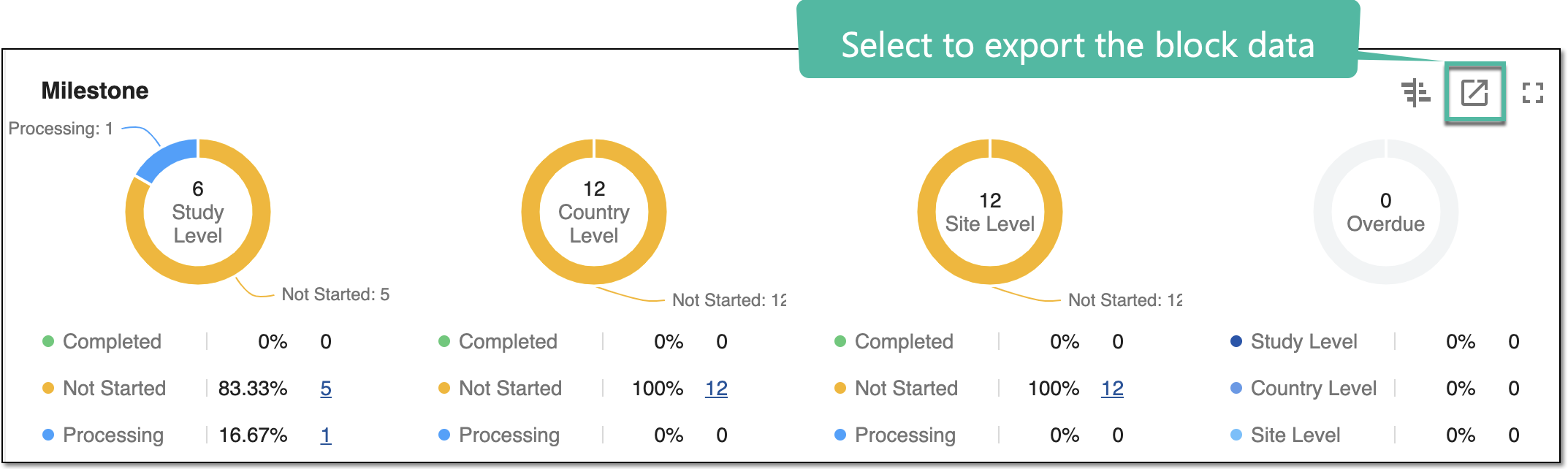 Exporting dashboard block data