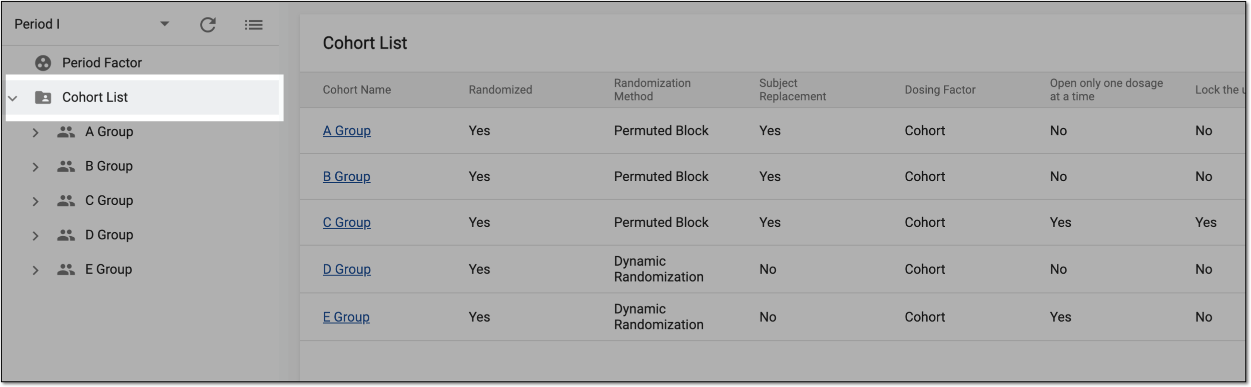 Accessing cohort list