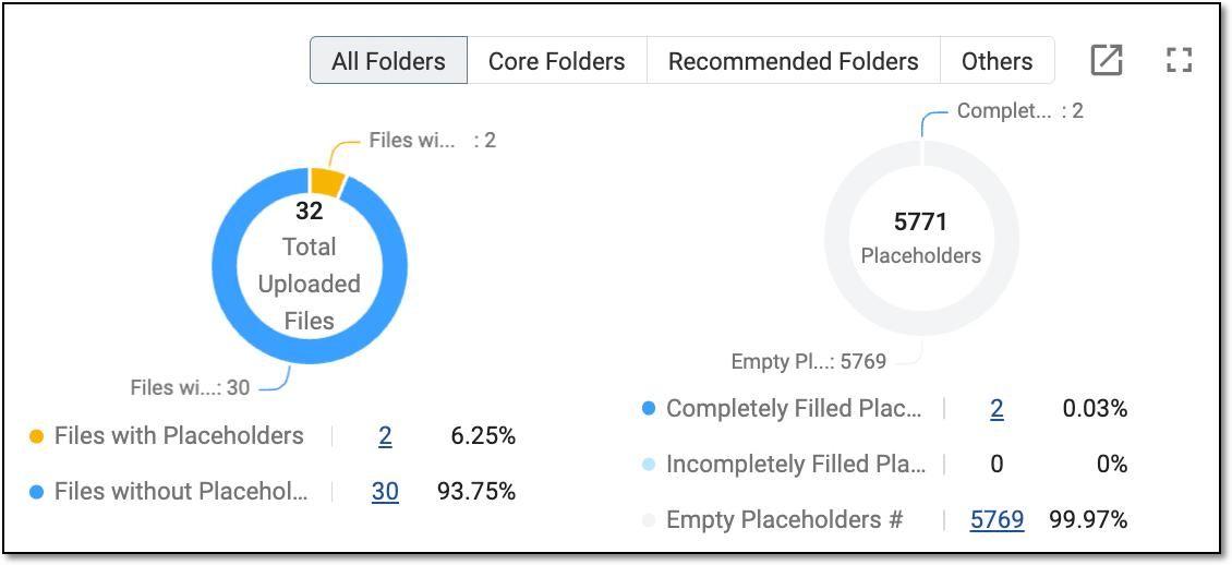 Analyzing placeholder details from pie charts