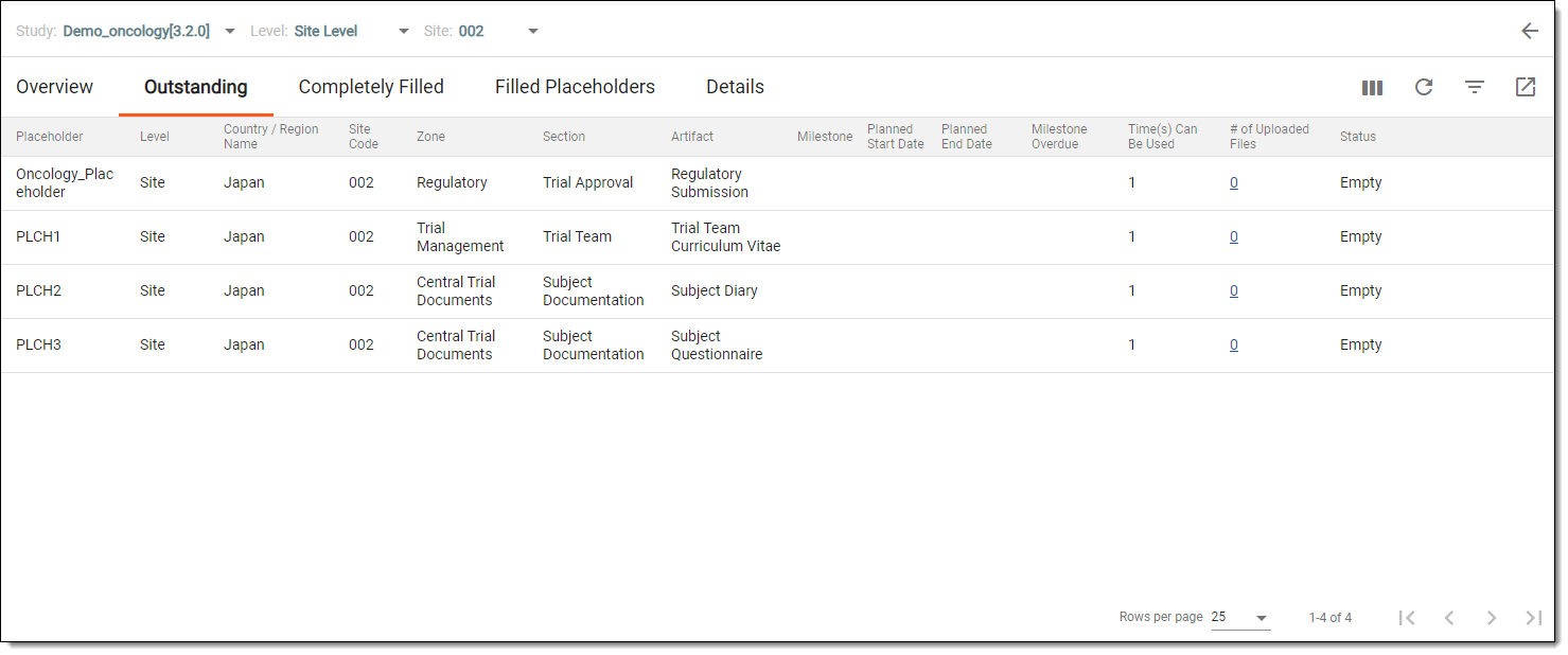 Viewing outstanding placeholders