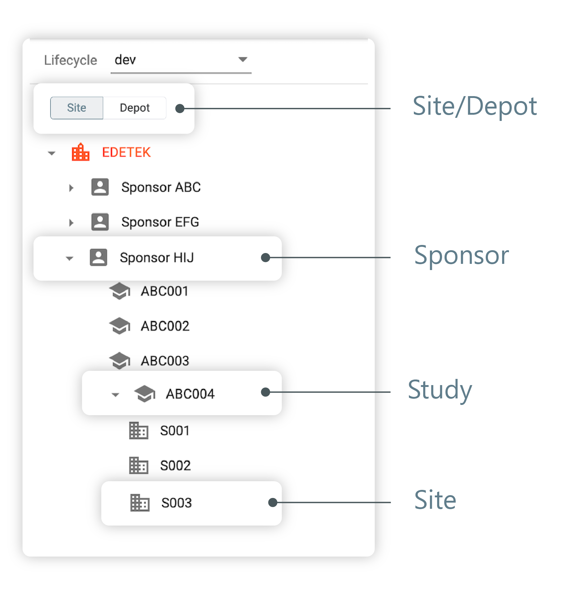 Viewing site explorer tree pane