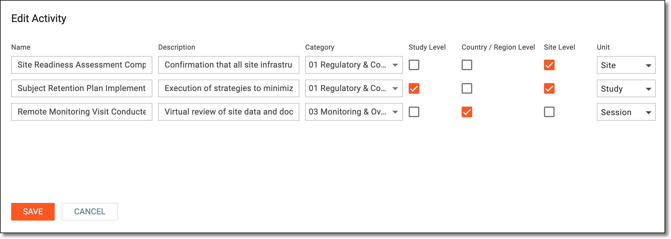Updating activity details