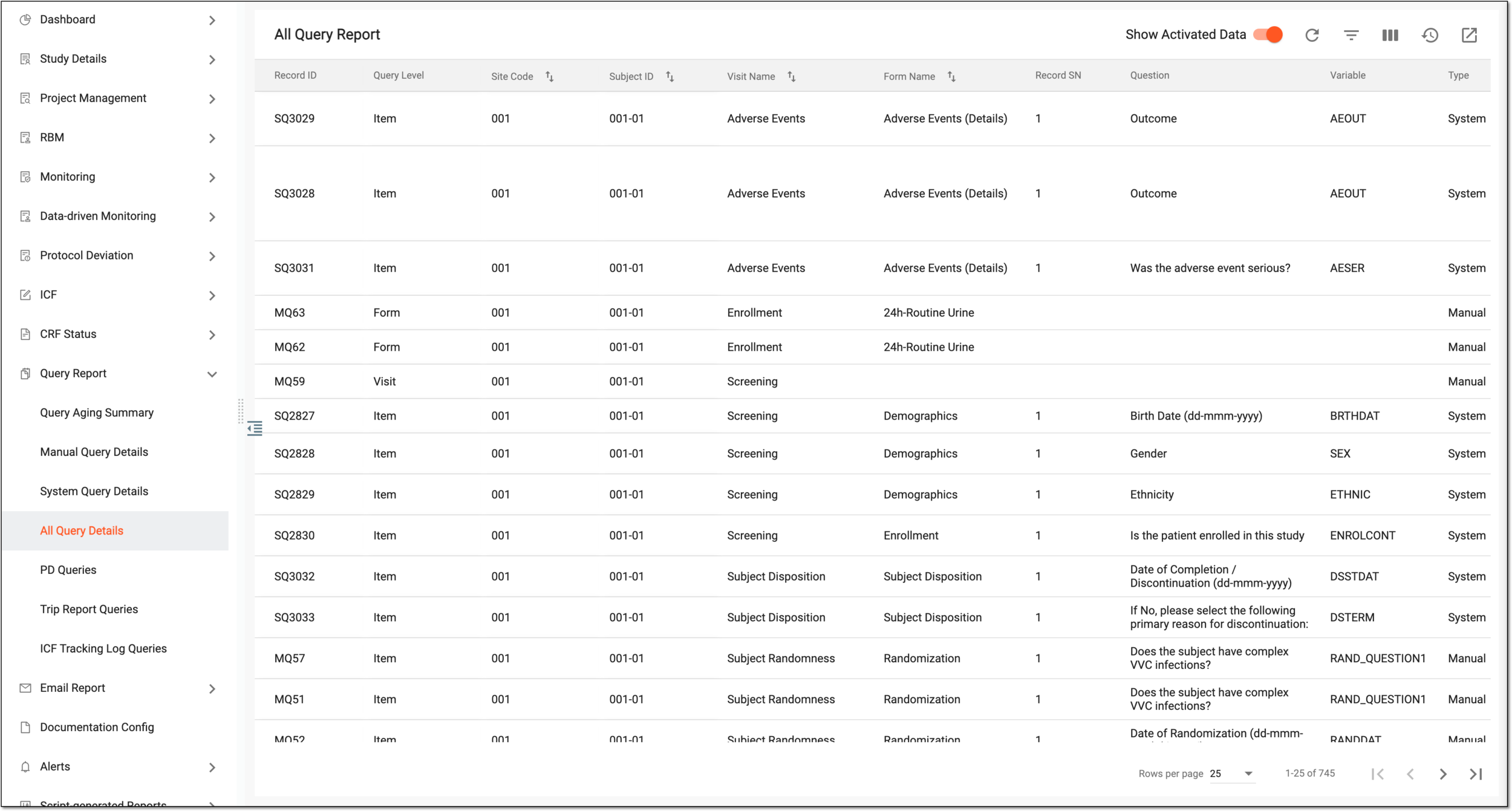Reviewing all query report