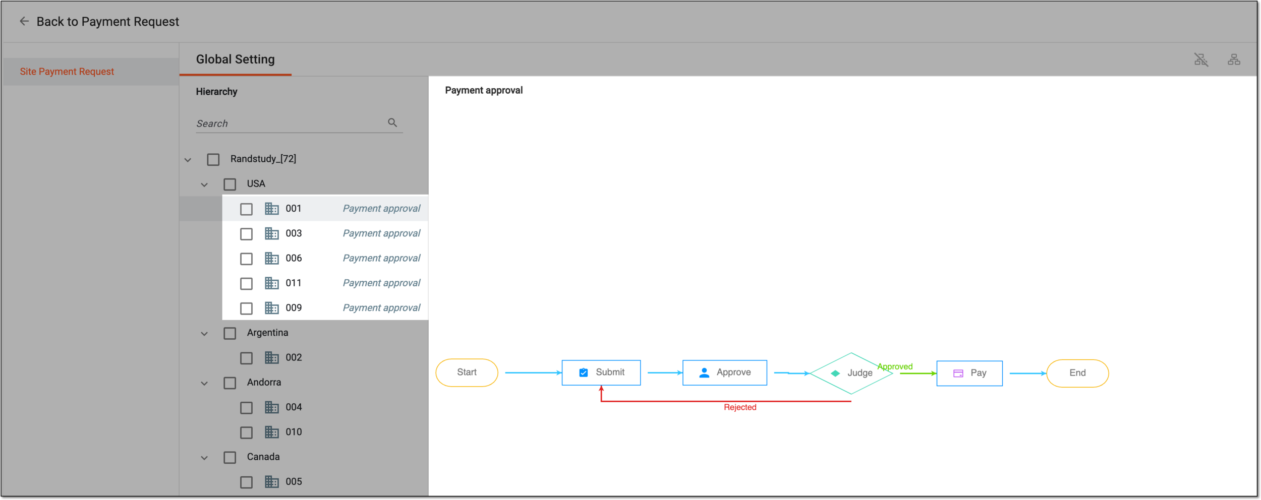 Previewing associated payment approval workflow for site