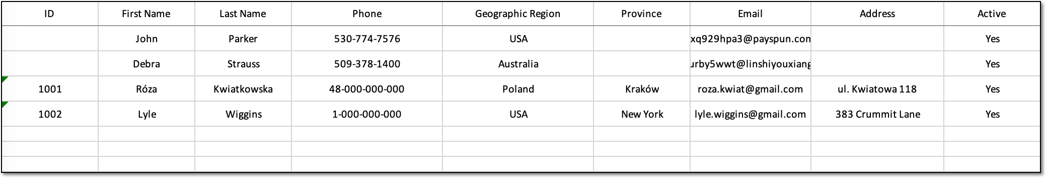 Sample of exported data on staff members