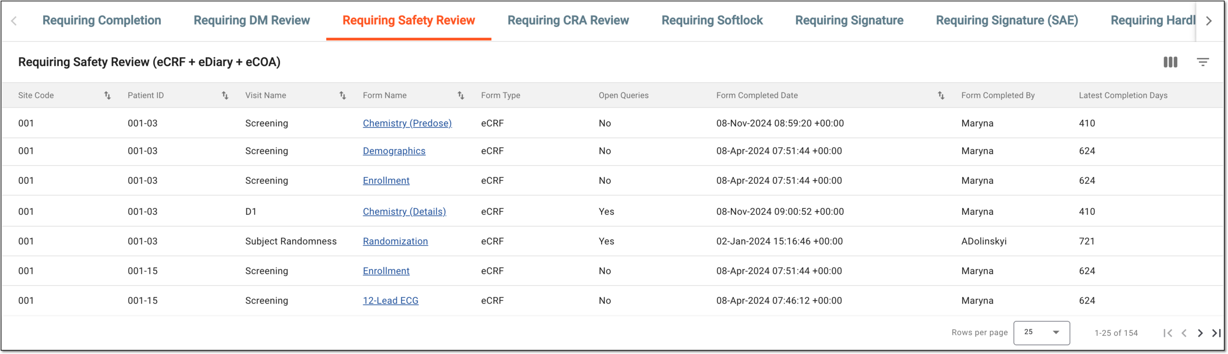 Accessing forms requiring safety review