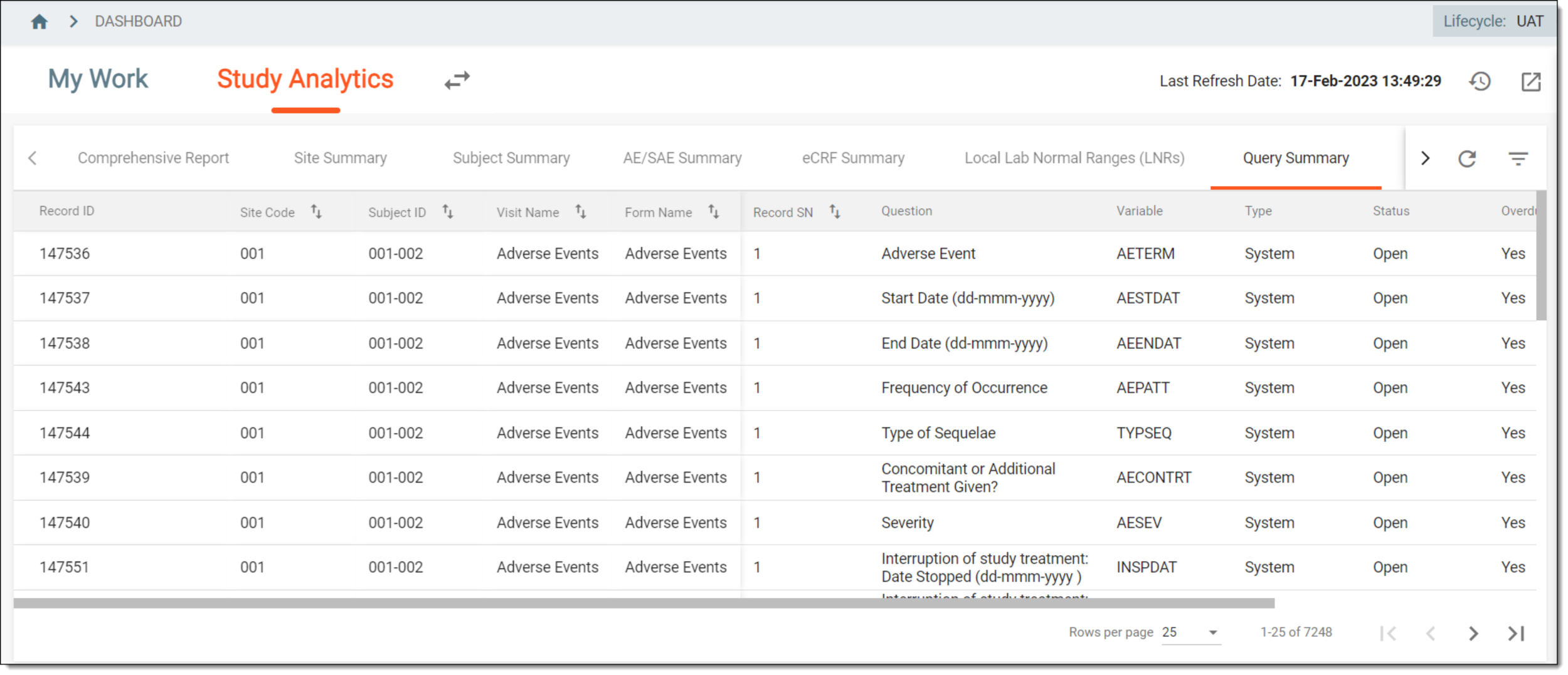Query summary details