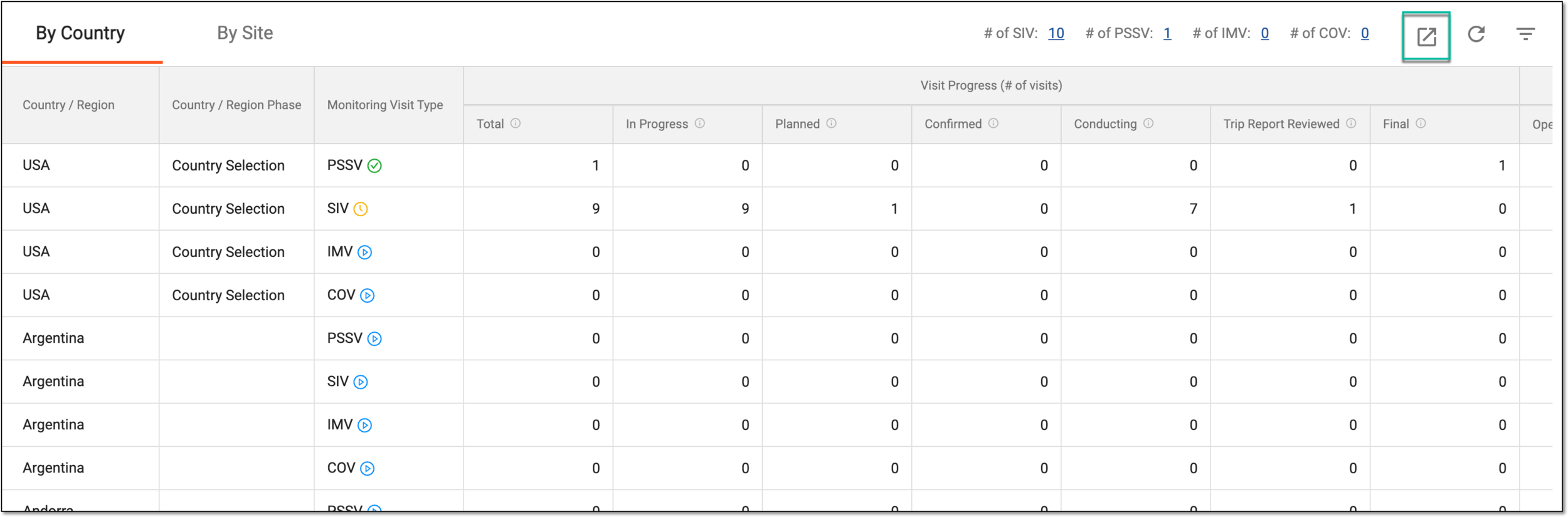 Exporting monitoring visit summary