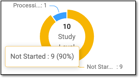 Hovering over pie chart parts