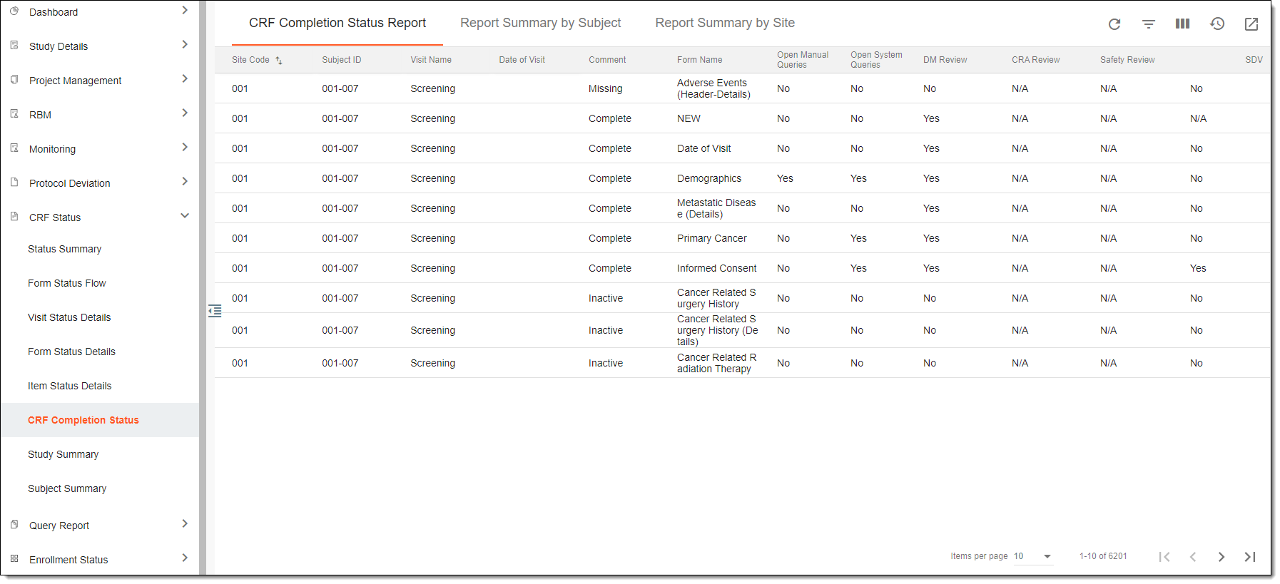 Viewing CRF completion status report tab