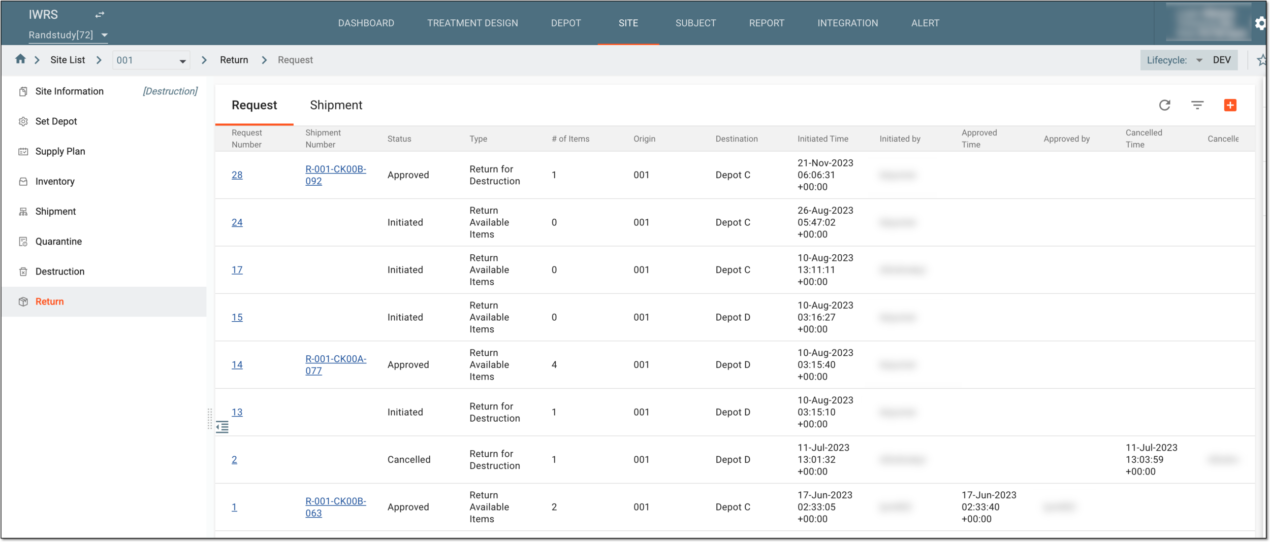 Site items return functionality