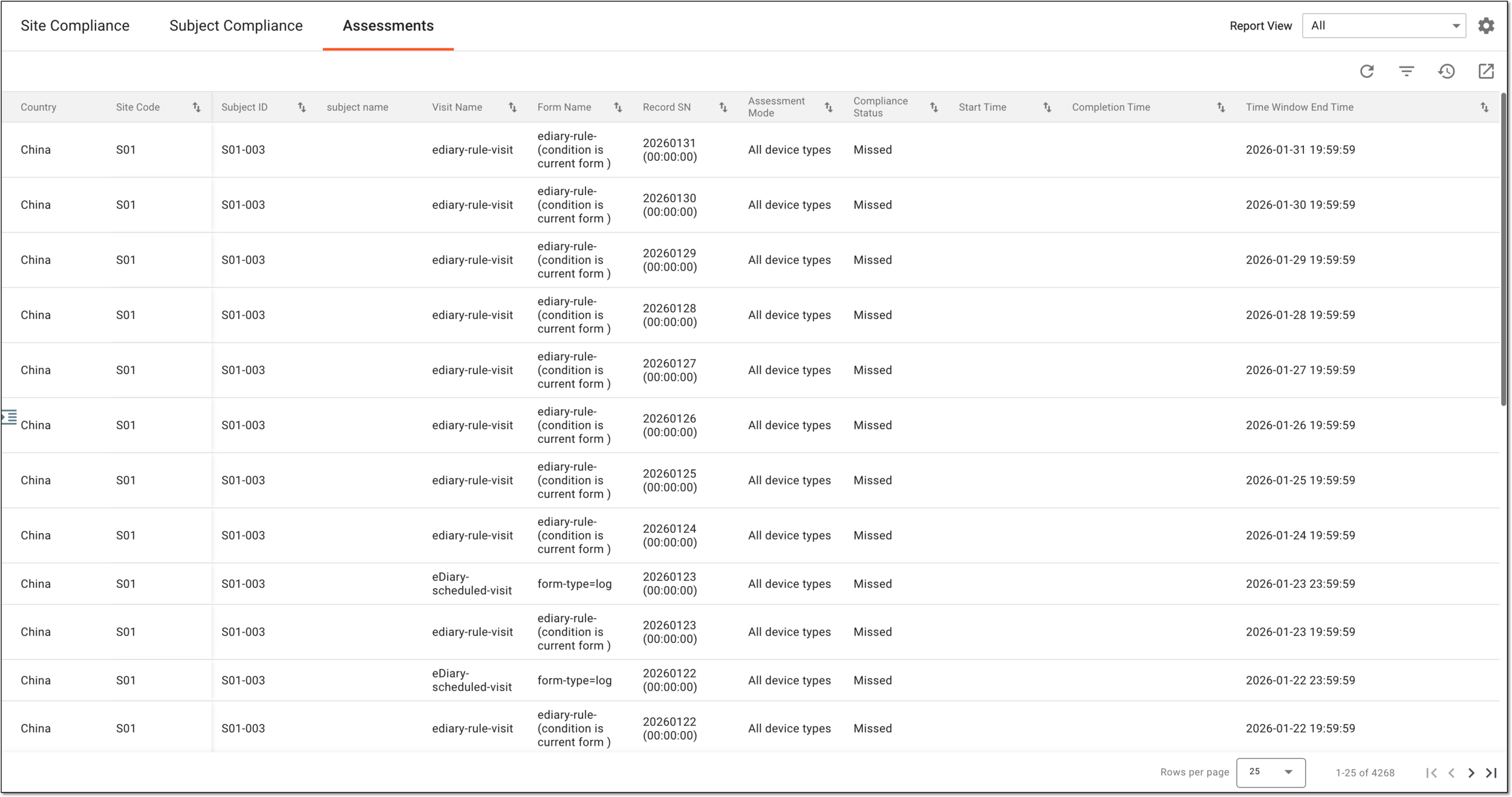 Analyzing compliance assessment details