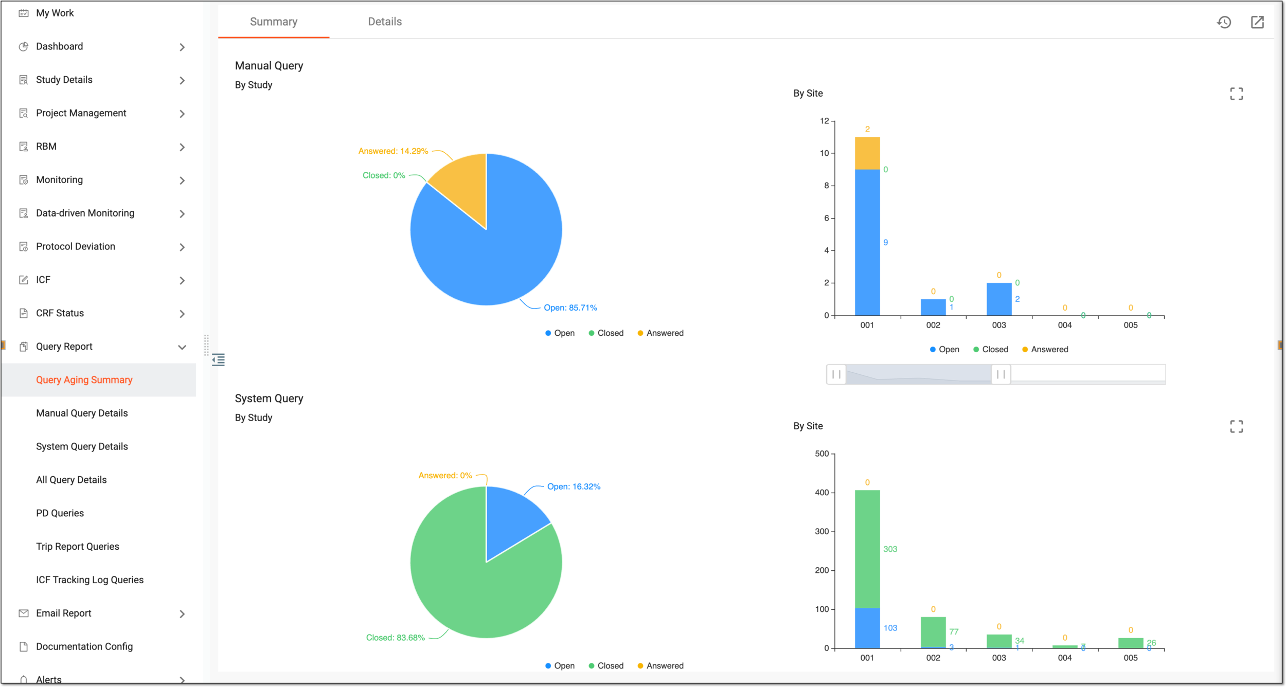 Analyzing manual query charts