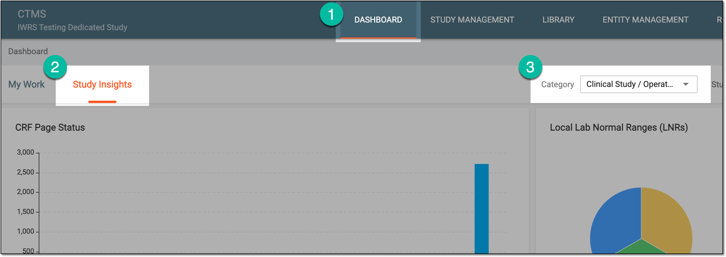 Accessing operational data overview