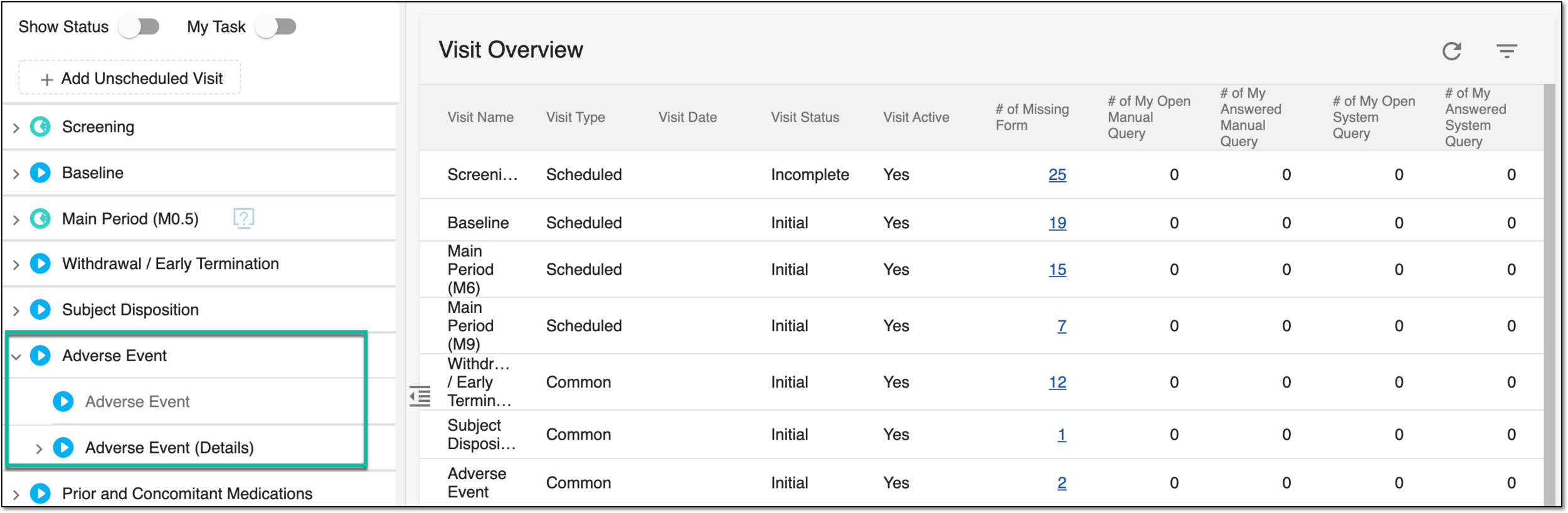 Locating adverse events visit and forms