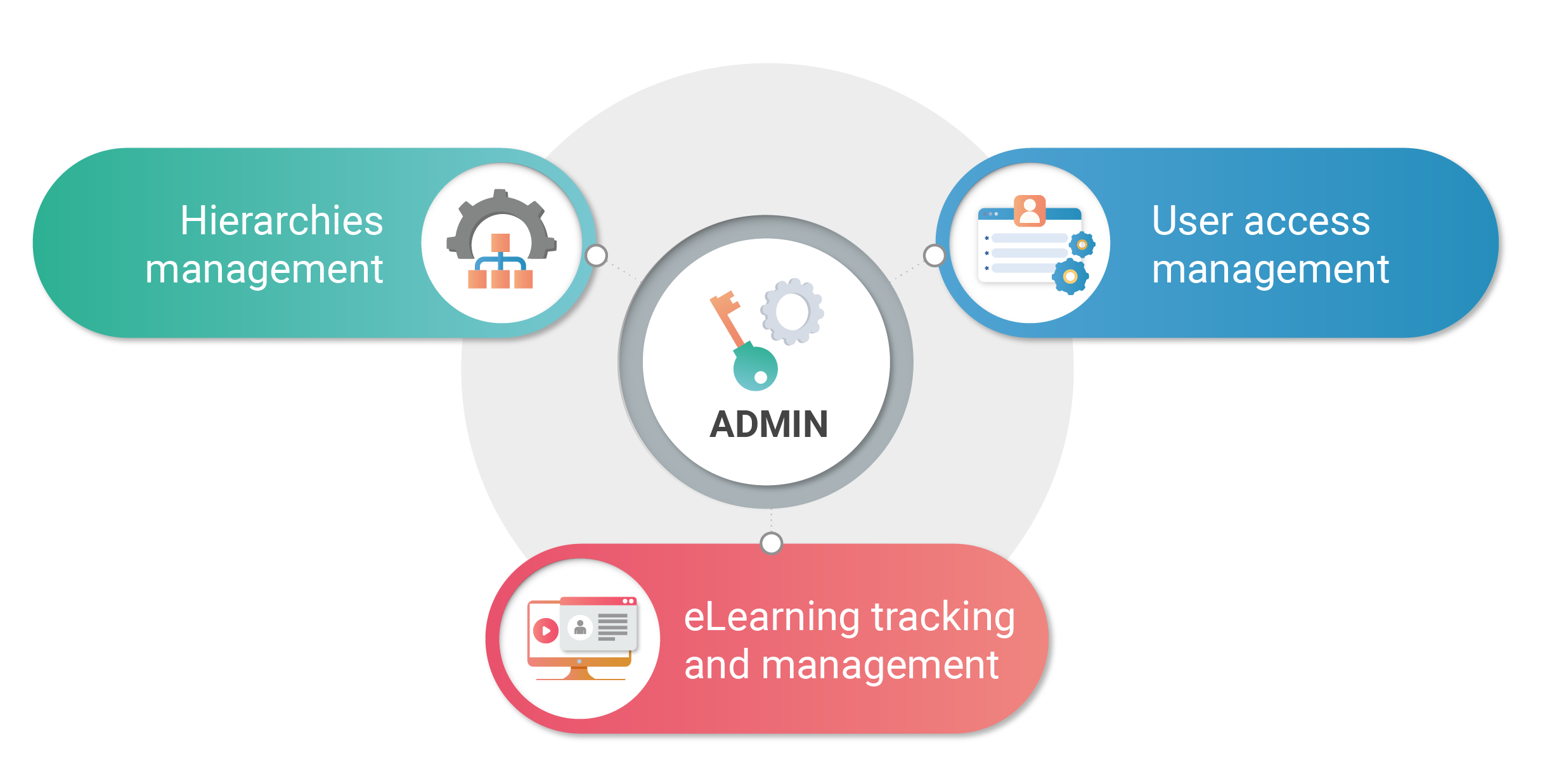 ADMIN designation