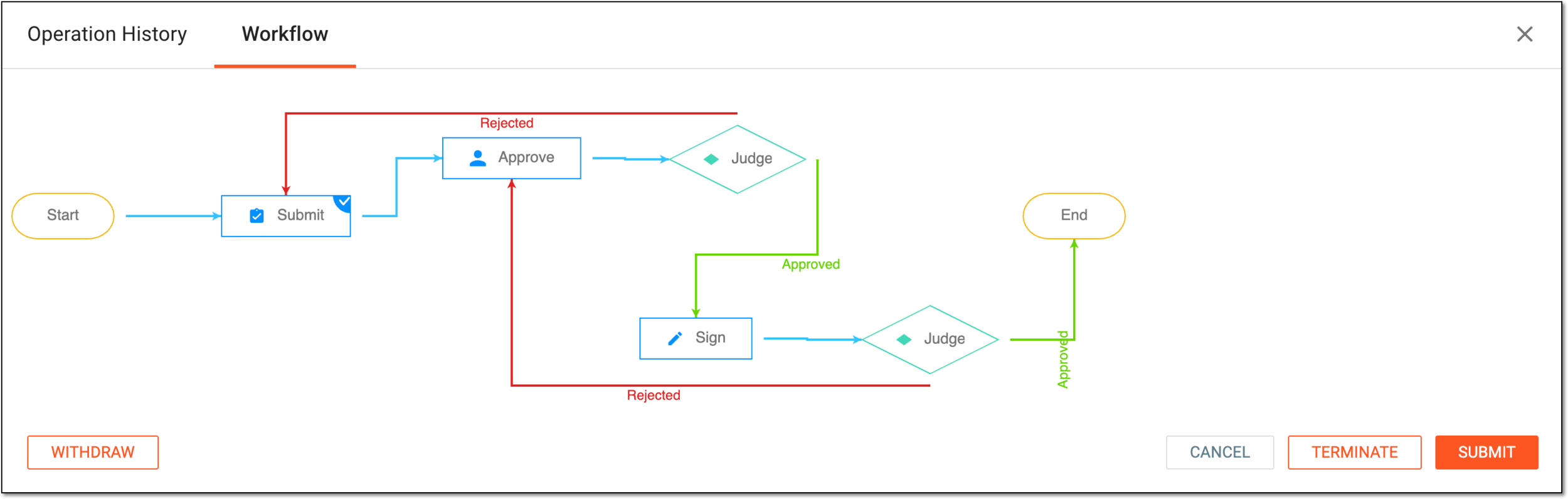 Checking_contact_report_audit_workflow.png Checking contact report audit workflow