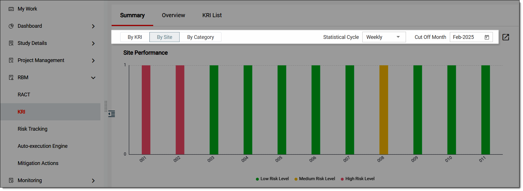 Specifying KRI summary parameters