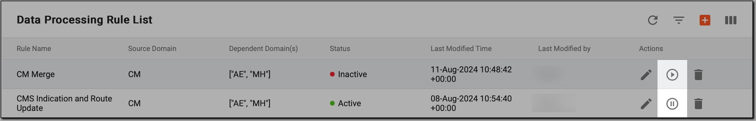 Activating or inactivating data processing rule