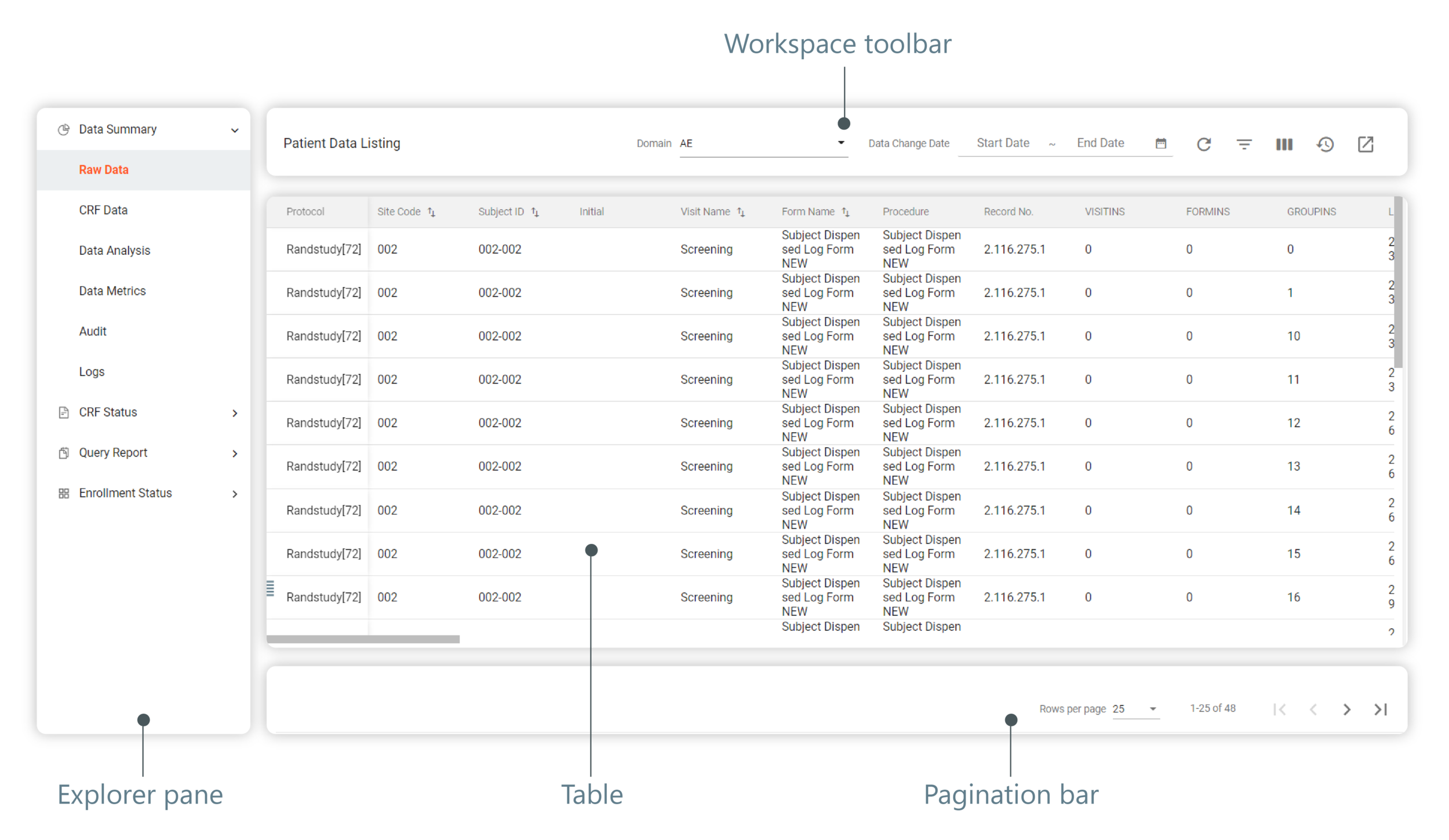 Table contents panel elements