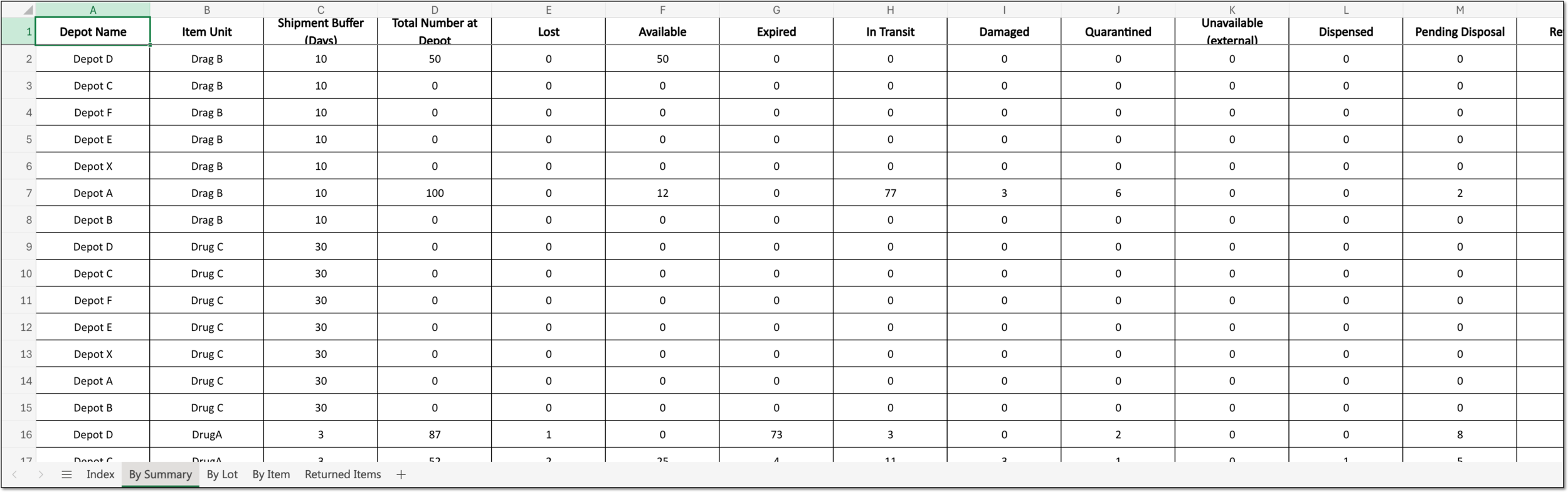 Viewing exported depot inventory data by summary
