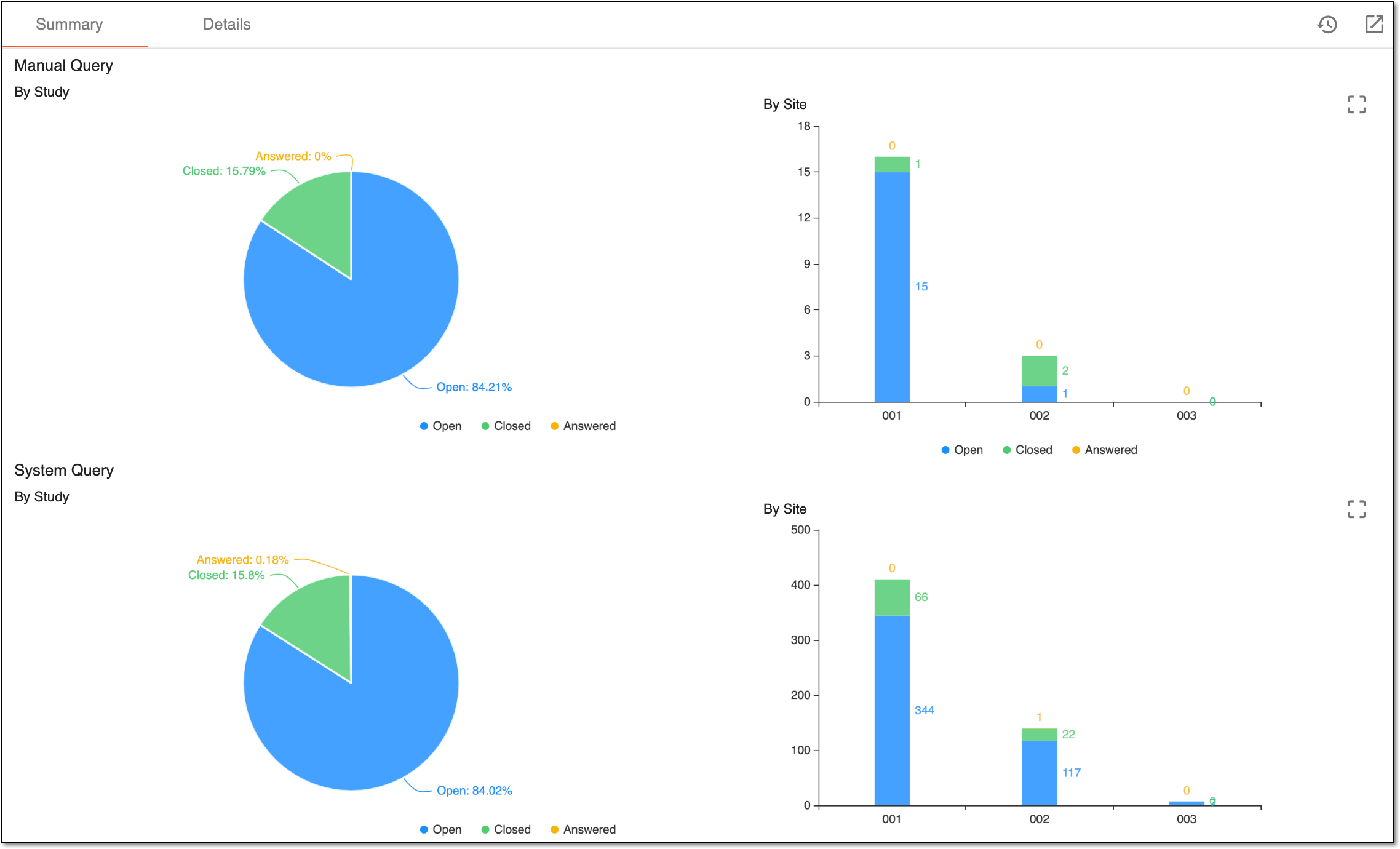 Viewing Summary tab charts
