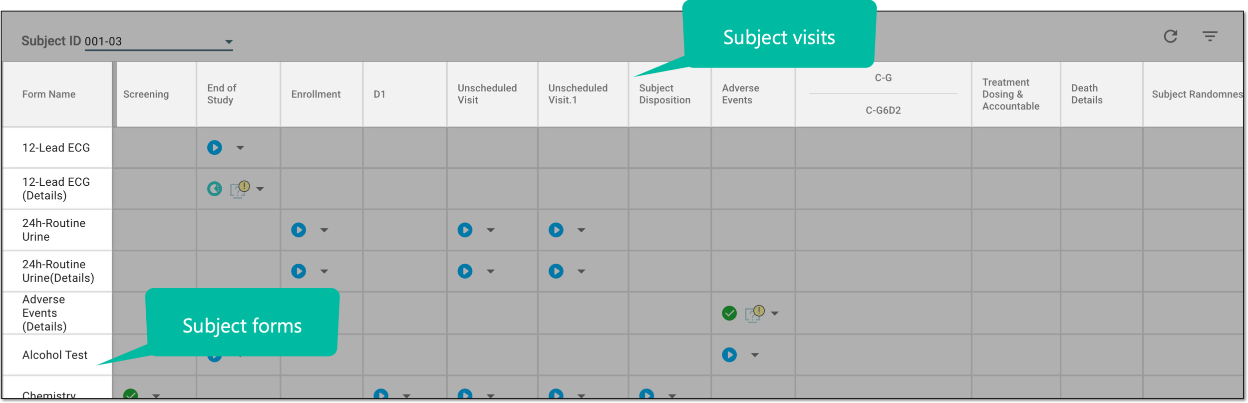 Locating subject visits and forms