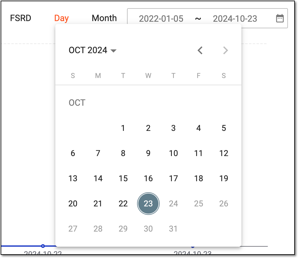 Selecting data review period
