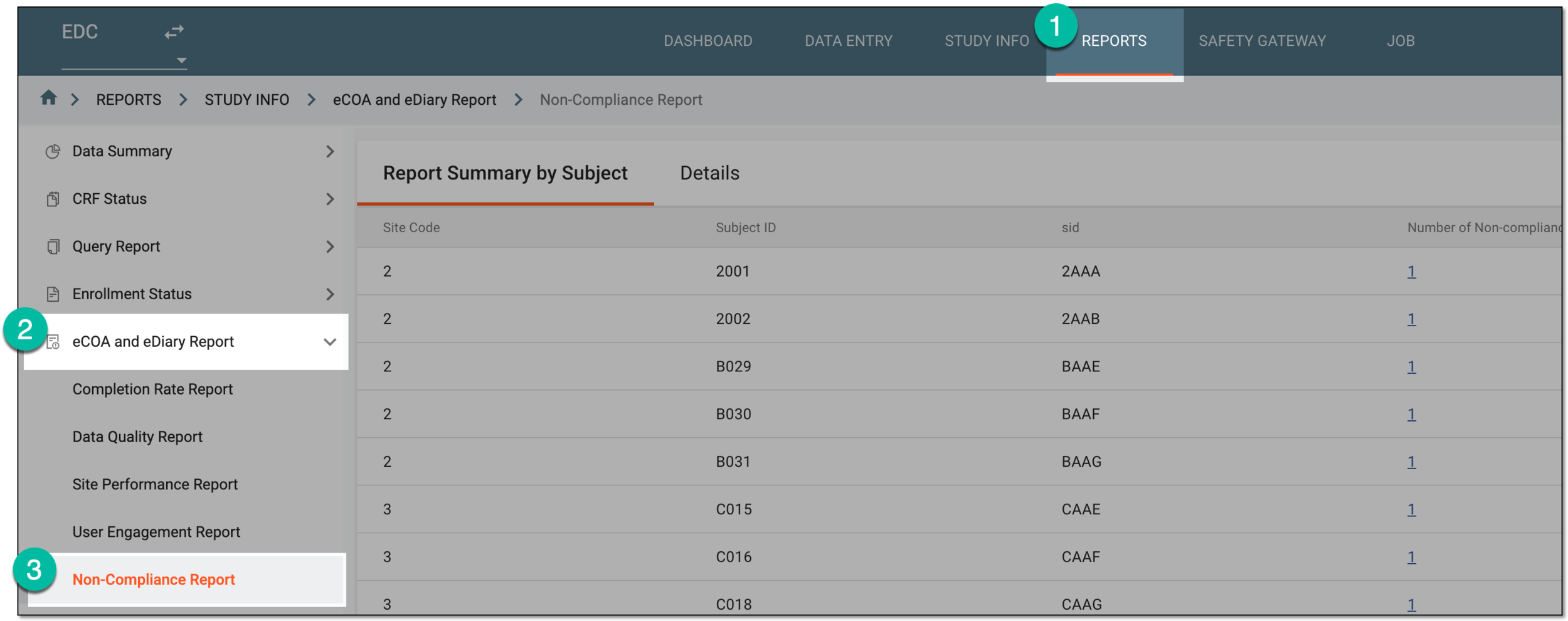 Accessing noncompliance report