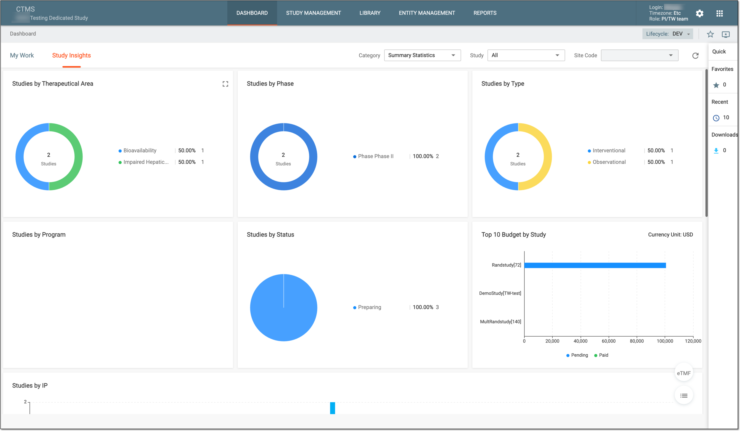 Study Insights dashboard