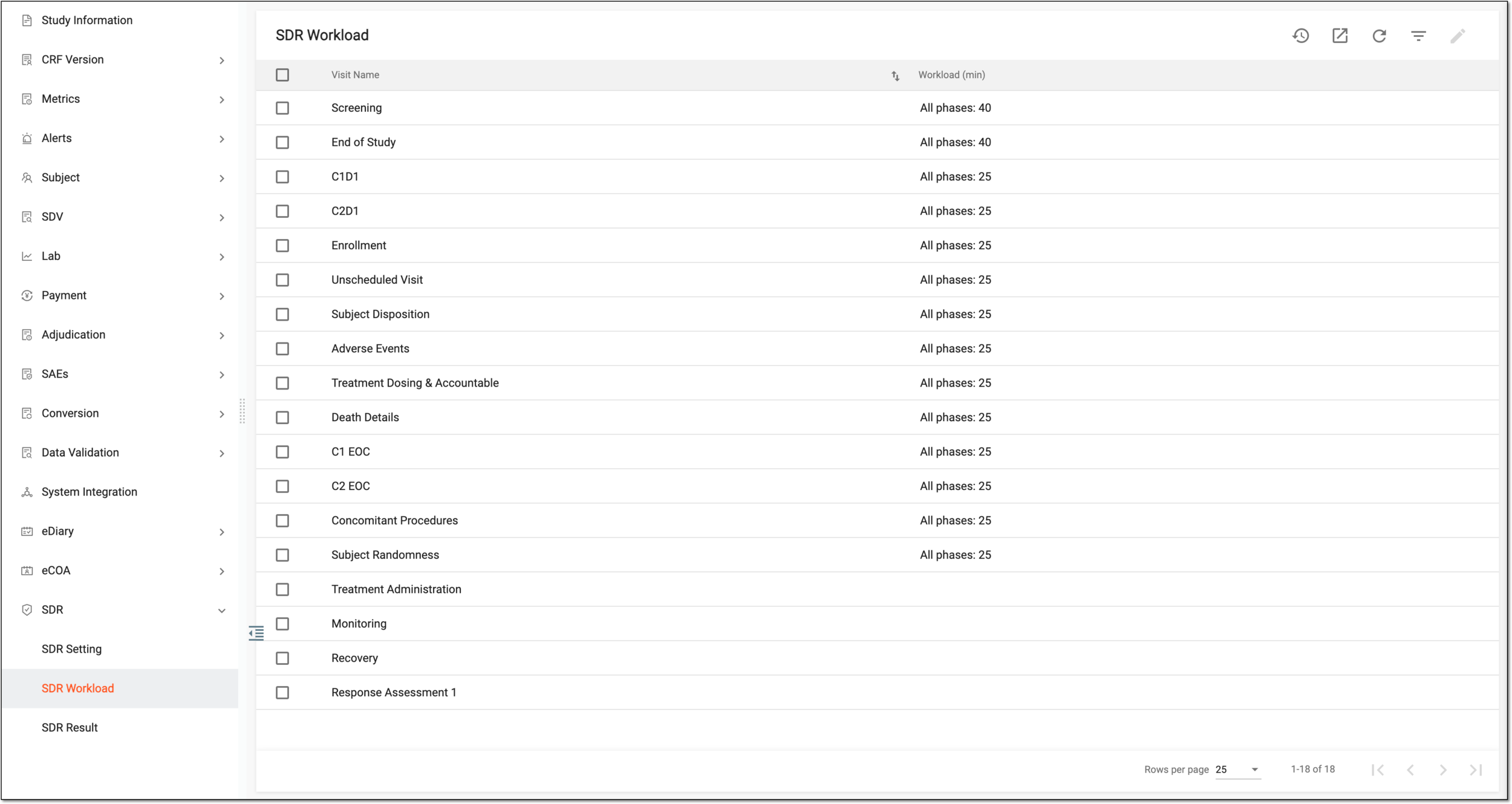 SDR Workload tab
