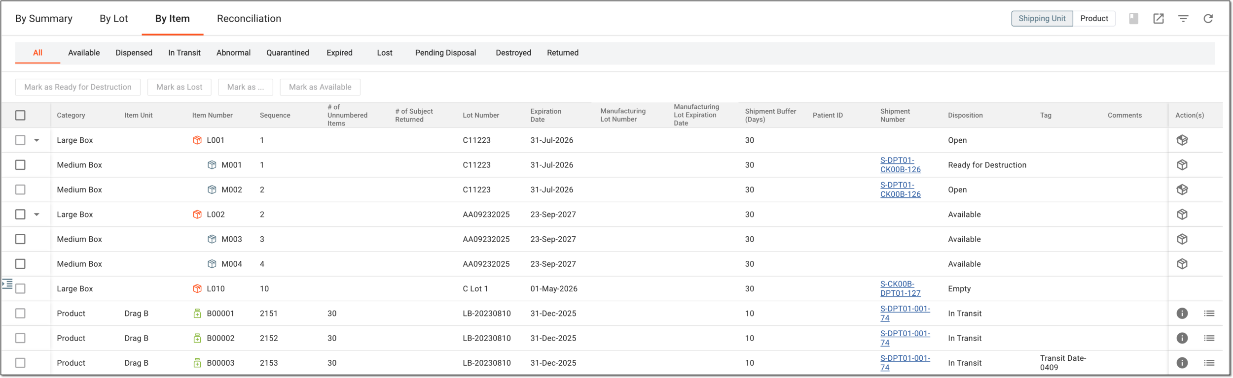 Depot inventory statistics by item
