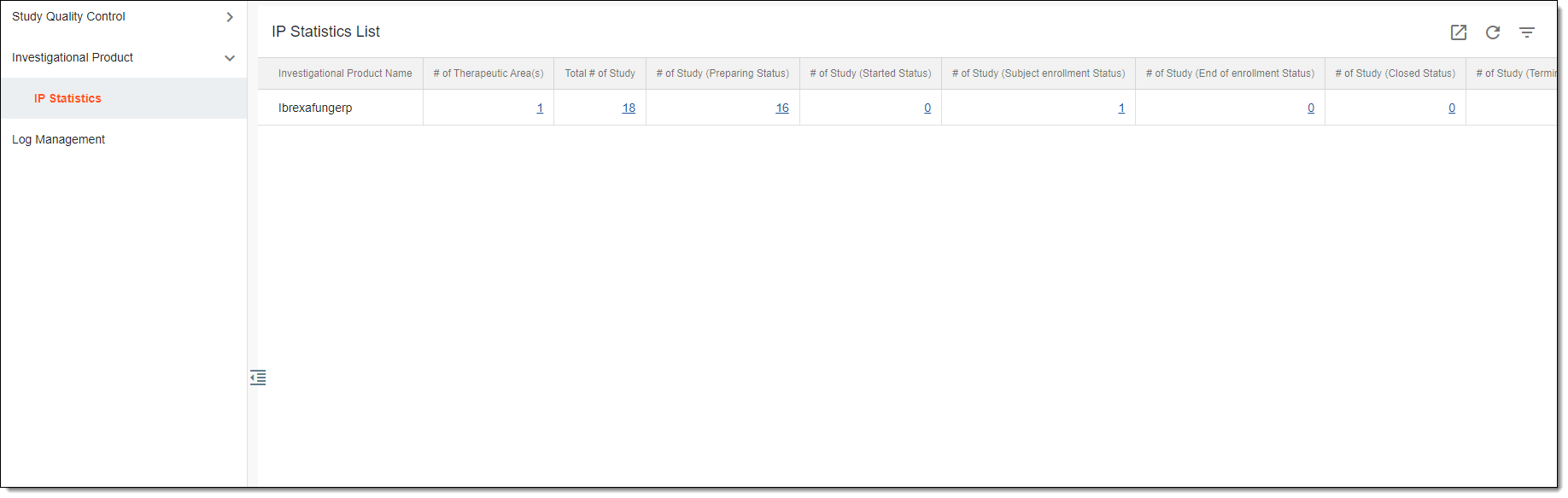 Viewing IP statistics