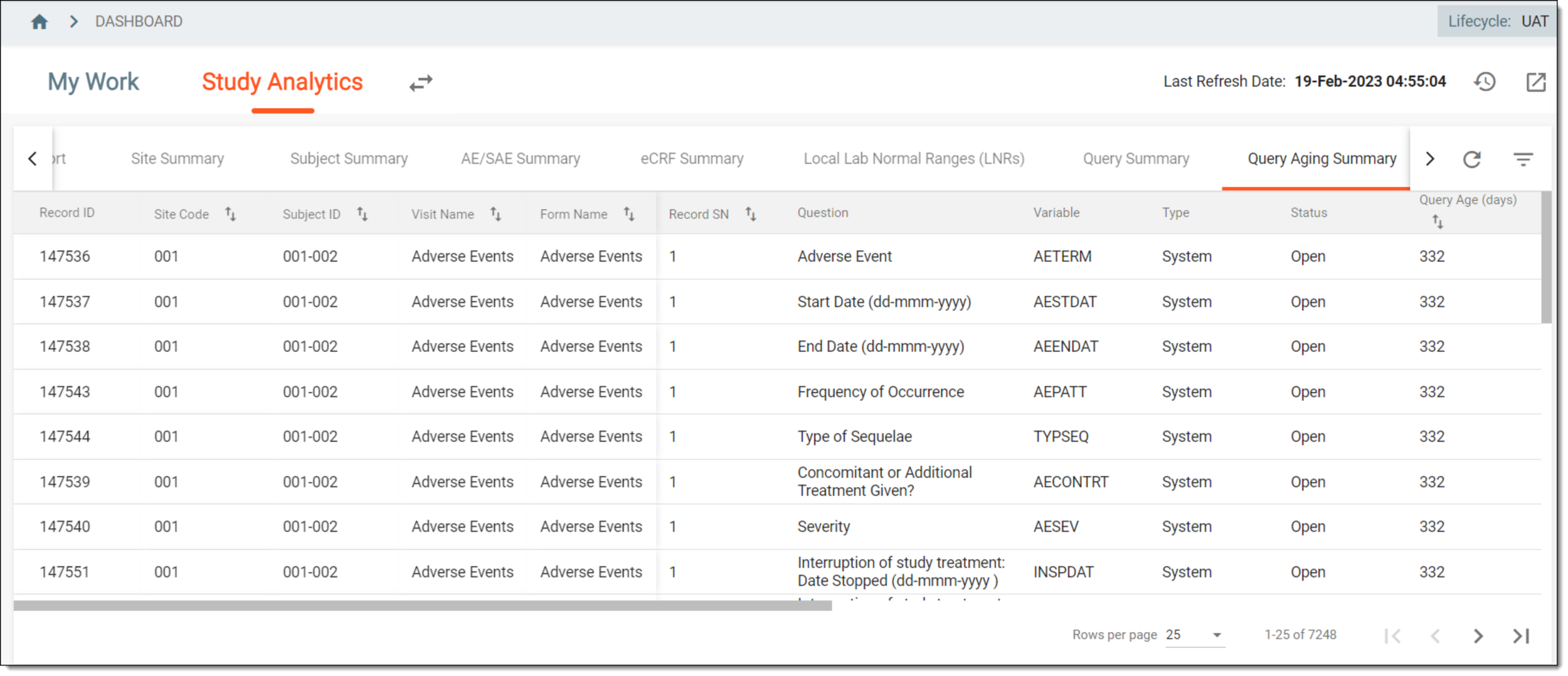 Query aging summary details