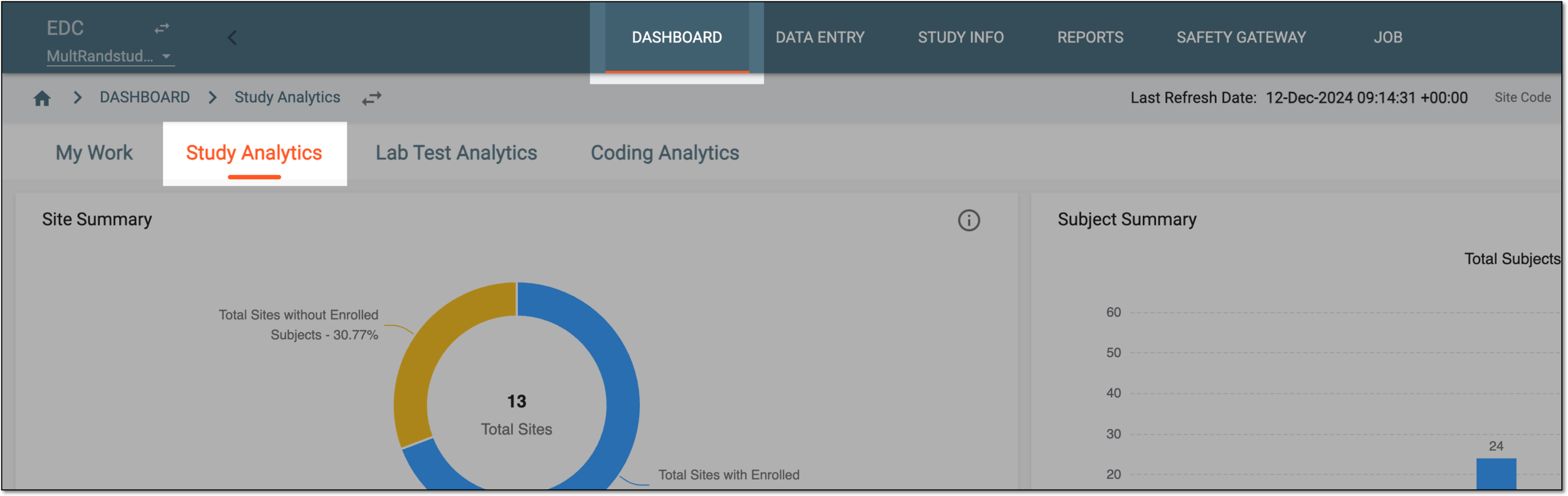 Accessing study analytics