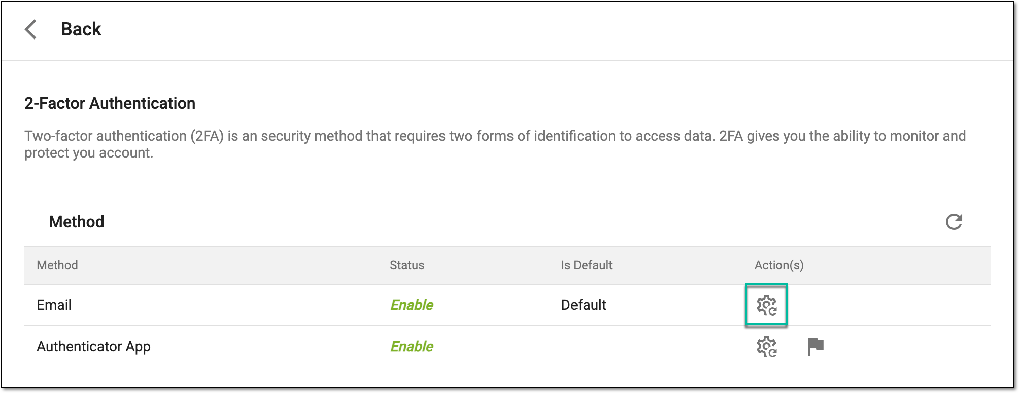 Resetting 2FA via email