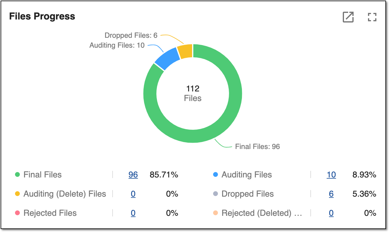 File progress block of study overview dashboard
