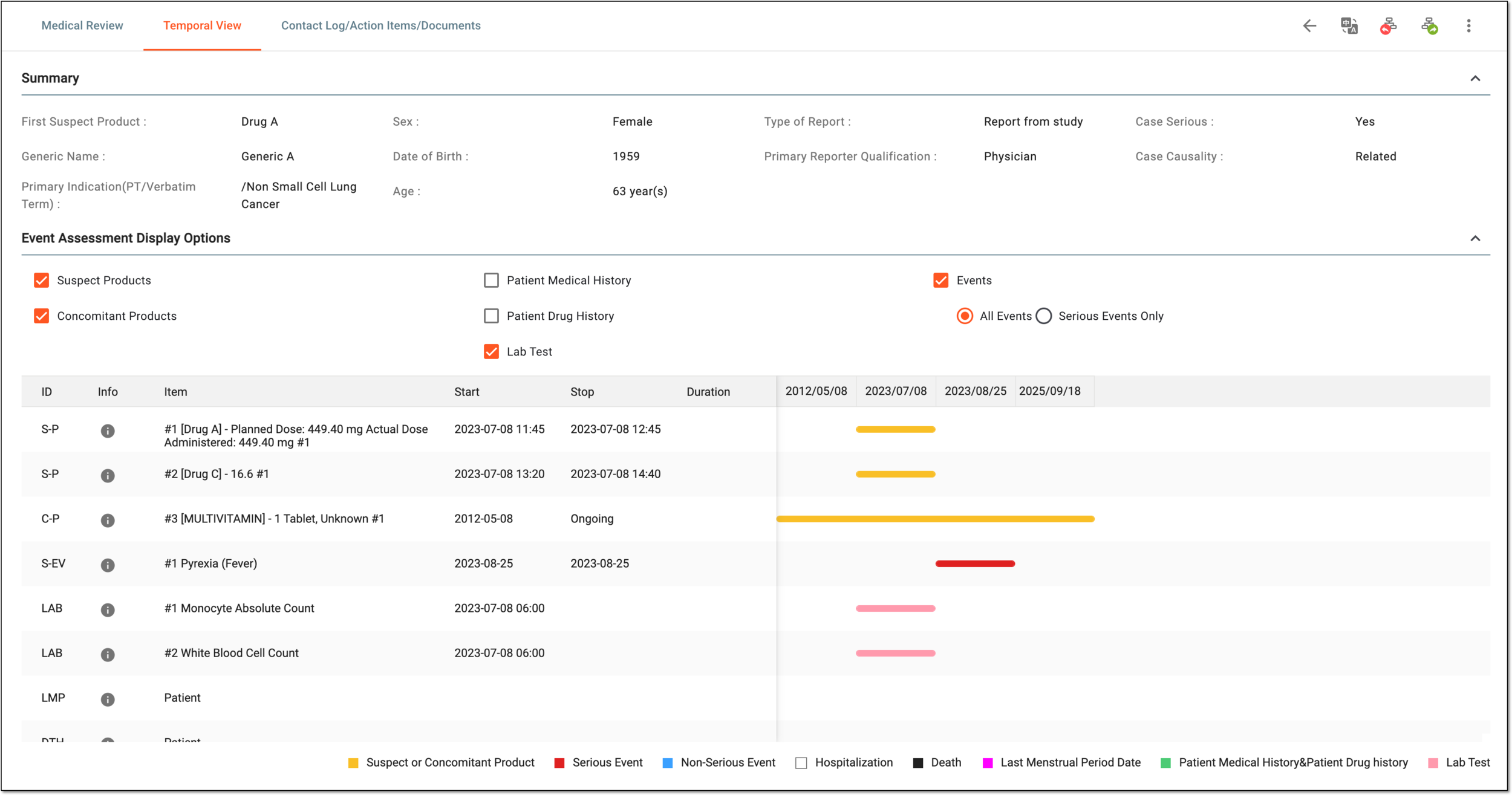 Reviewing temporal medical data
